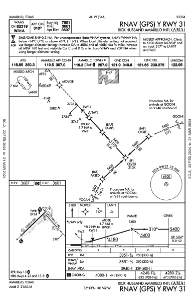 Amarillo Intl Amarillo, TX (KAMA): RNAV (GPS) Y RWY 31 (IAP)