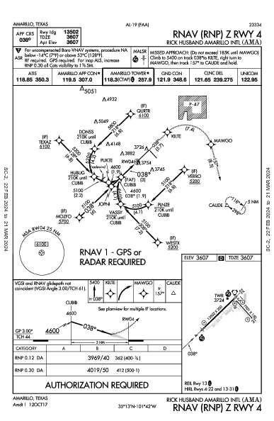 Amarillo Intl Amarillo, TX (KAMA): RNAV (RNP) Z RWY 04 (IAP)