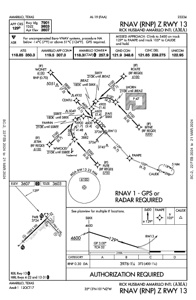 Amarillo Intl Amarillo, TX (KAMA): RNAV (RNP) Z RWY 13 (IAP)