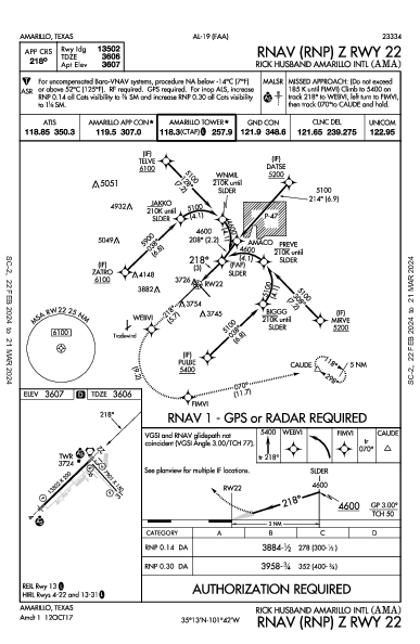 Int'l de Amarillo Amarillo, TX (KAMA): RNAV (RNP) Z RWY 22 (IAP)