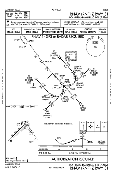 Amarillo Intl Amarillo, TX (KAMA): RNAV (RNP) Z RWY 31 (IAP)