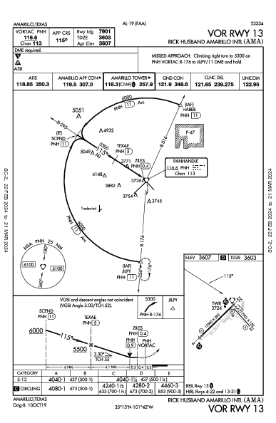 Amarillo Intl Amarillo, TX (KAMA): VOR RWY 13 (IAP)