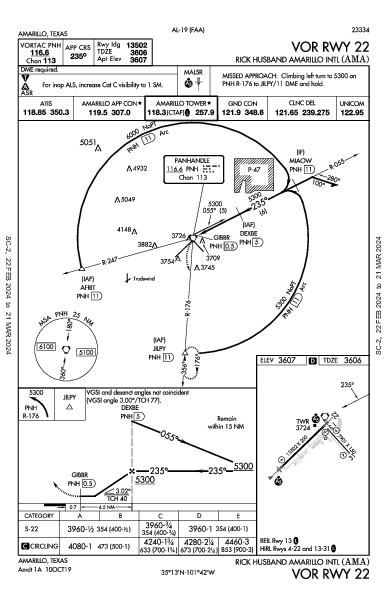 Amarillo Intl Amarillo, TX (KAMA): VOR RWY 22 (IAP)