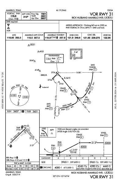 Amarillo Intl Amarillo, TX (KAMA): VOR RWY 31 (IAP)