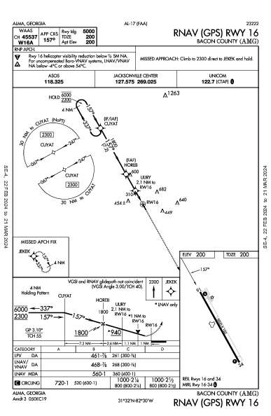 Bacon County Alma, GA (KAMG): RNAV (GPS) RWY 16 (IAP)