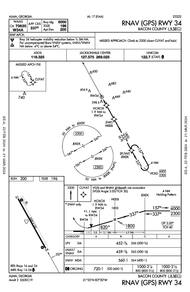 Bacon County Alma, GA (KAMG): RNAV (GPS) RWY 34 (IAP)