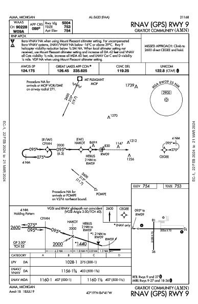 Gratiot Community Alma, MI (KAMN): RNAV (GPS) RWY 09 (IAP)