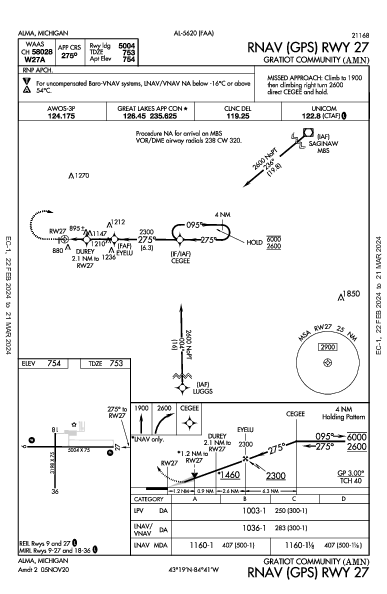 Gratiot Community Alma, MI (KAMN): RNAV (GPS) RWY 27 (IAP)