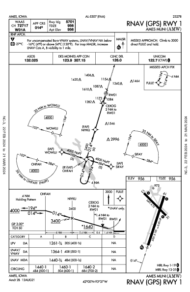 Ames Muni Ames, IA (KAMW): RNAV (GPS) RWY 01 (IAP)