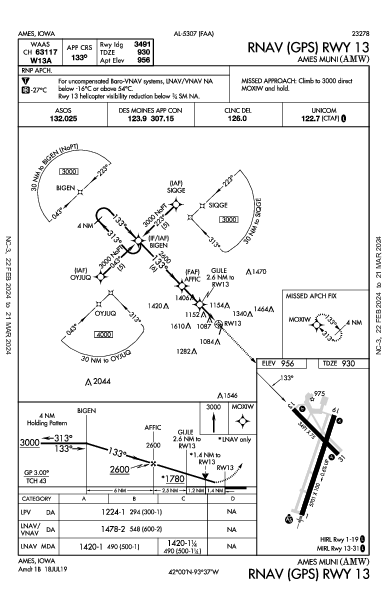 Ames Muni Ames, IA (KAMW): RNAV (GPS) RWY 13 (IAP)