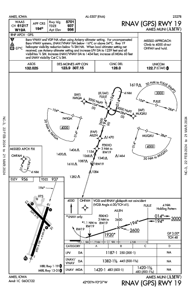 Ames Muni Ames, IA (KAMW): RNAV (GPS) RWY 19 (IAP)
