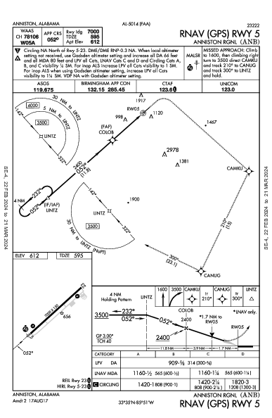 Anniston Rgnl Anniston, AL (KANB): RNAV (GPS) RWY 05 (IAP)