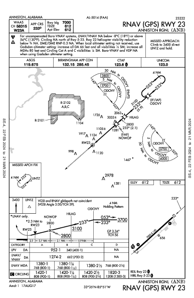 Anniston Rgnl Anniston, AL (KANB): RNAV (GPS) RWY 23 (IAP)