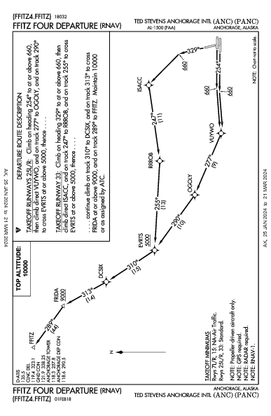 Int'l Ted Stevens Anchorage Anchorage, AK (PANC): FFITZ FOUR (RNAV) (DP)