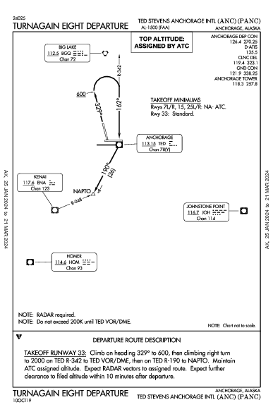 泰德·史蒂文斯安克雷奇國際機場 Anchorage, AK (PANC): TURNAGAIN EIGHT (DP)