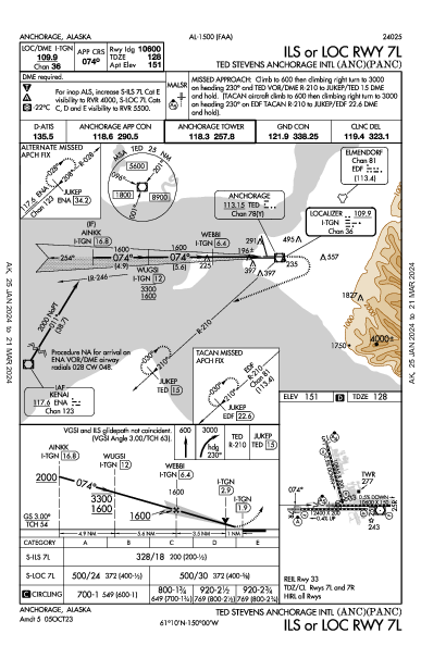 泰德·史蒂文斯安克雷奇國際機場 Anchorage, AK (PANC): ILS OR LOC RWY 07L (IAP)