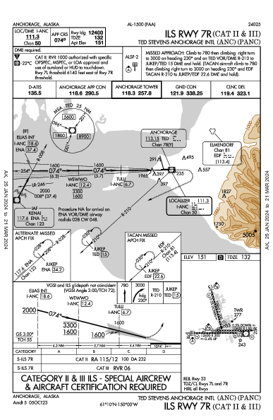 Анкоридж Anchorage, AK (PANC): ILS RWY 07R (CAT II - III) (IAP)