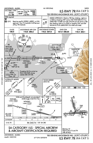 Int'l Ted Stevens Anchorage Anchorage, AK (PANC): ILS RWY 07R (SA CAT I) (IAP)