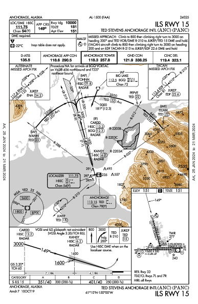 Anchorage Intl Anchorage, AK (PANC): ILS RWY 15 (IAP)