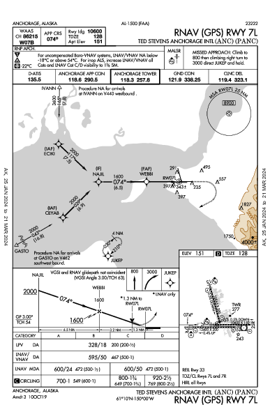 Anchorage Intl Anchorage, AK (PANC): RNAV (GPS) RWY 07L (IAP)