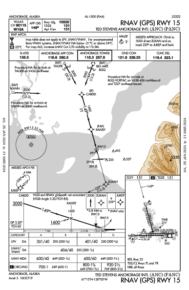 Anchorage Intl Anchorage, AK (PANC): RNAV (GPS) RWY 15 (IAP)