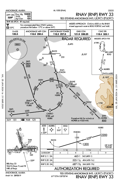 Анкоридж Anchorage, AK (PANC): RNAV (RNP) RWY 33 (IAP)