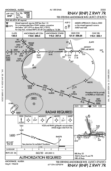 泰德·史蒂文斯安克雷奇國際機場 Anchorage, AK (PANC): RNAV (RNP) Z RWY 07R (IAP)