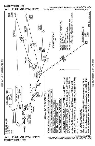 Int'l Ted Stevens Anchorage Anchorage, AK (PANC): WITTI FOUR (RNAV) (STAR)