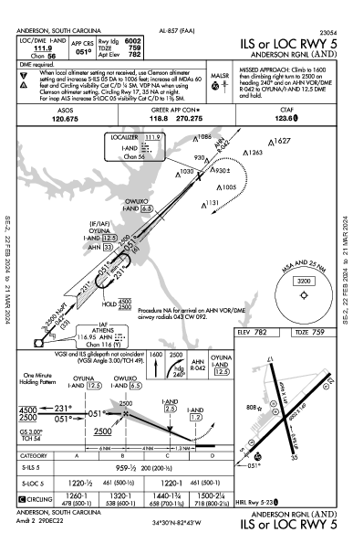 Anderson Rgnl Anderson, SC (KAND): ILS OR LOC RWY 05 (IAP)