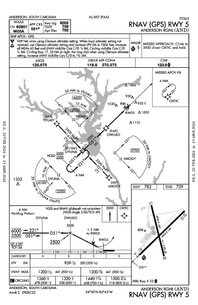 Anderson Rgnl Anderson, SC (KAND): RNAV (GPS) RWY 05 (IAP)