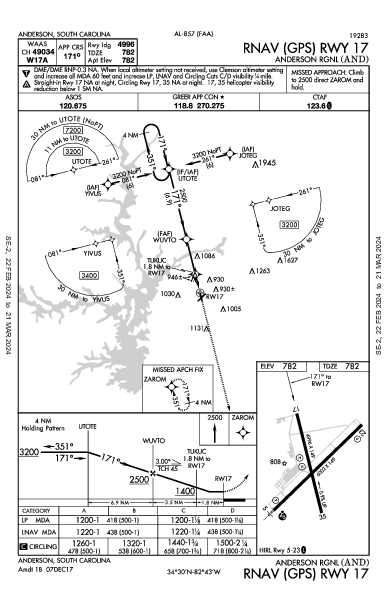 Anderson Rgnl Anderson, SC (KAND): RNAV (GPS) RWY 17 (IAP)