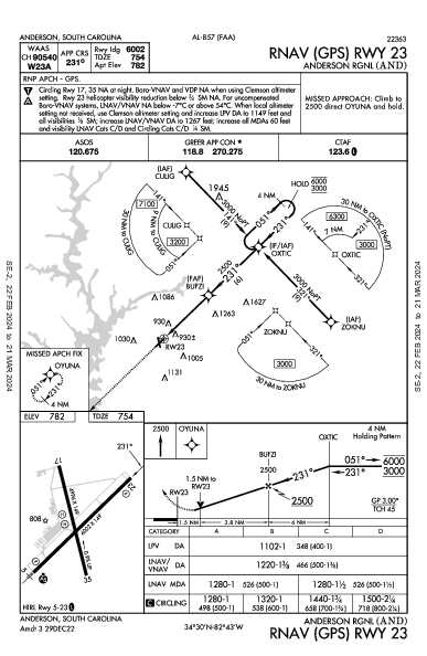 Anderson Rgnl Anderson, SC (KAND): RNAV (GPS) RWY 23 (IAP)