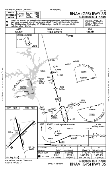 Anderson Rgnl Anderson, SC (KAND): RNAV (GPS) RWY 35 (IAP)