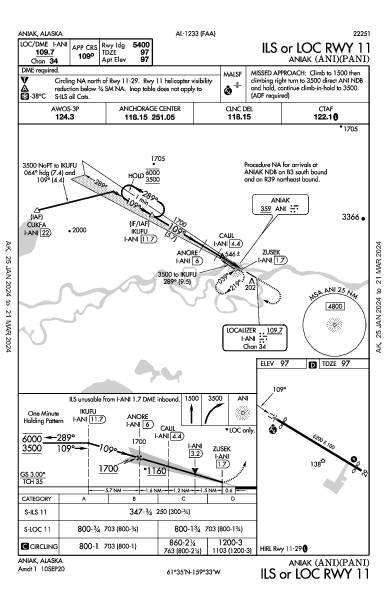 Aniak Aniak, AK (PANI): ILS OR LOC RWY 11 (IAP)