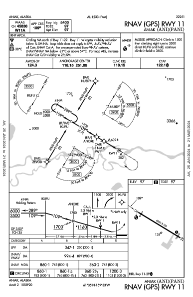 Aniak Aniak, AK (PANI): RNAV (GPS) RWY 11 (IAP)