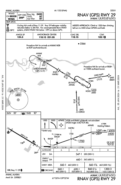 Aniak Aniak, AK (PANI): RNAV (GPS) RWY 29 (IAP)