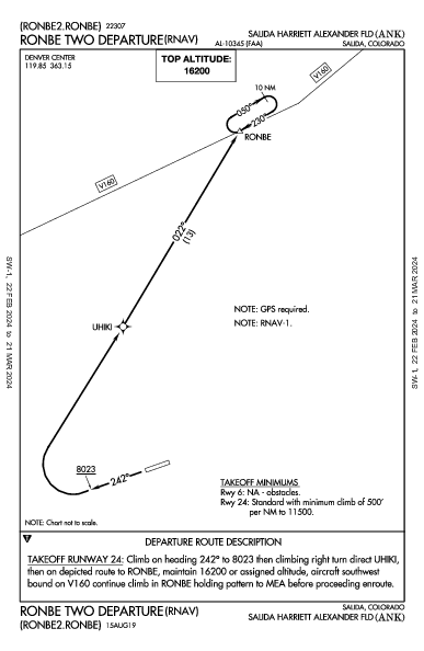 Salida Arpt Harriett Alexander Field Salida, CO (KANK): RONBE TWO (RNAV) (DP)