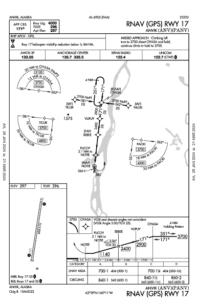 Anvik Anvik, AK (PANV): RNAV (GPS) RWY 17 (IAP)