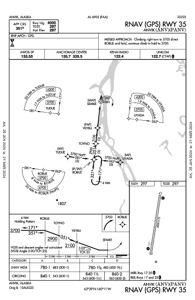 Anvik Anvik, AK (PANV): RNAV (GPS) RWY 35 (IAP)