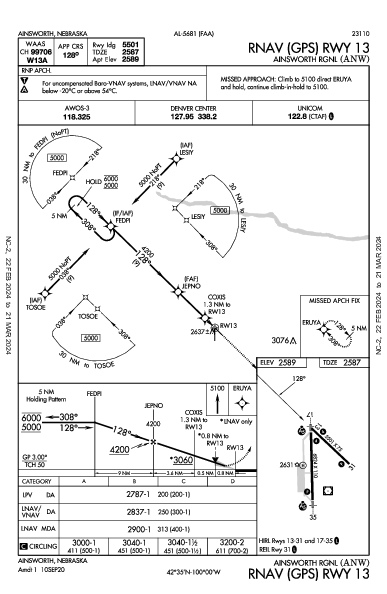 Ainsworth Rgnl Ainsworth, NE (KANW): RNAV (GPS) RWY 13 (IAP)