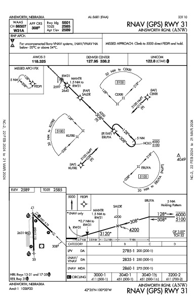 Ainsworth Rgnl Ainsworth, NE (KANW): RNAV (GPS) RWY 31 (IAP)