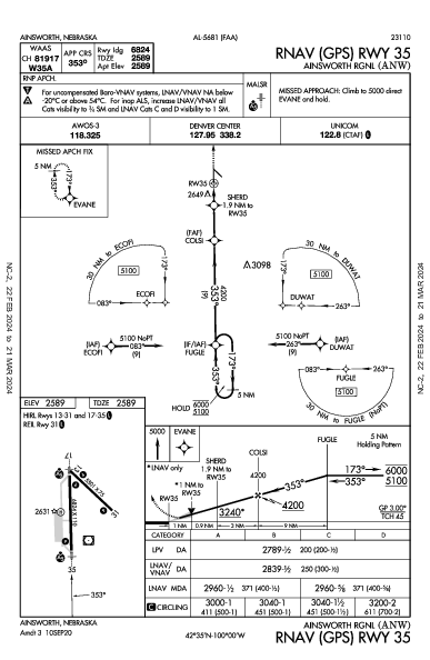 Ainsworth Rgnl Ainsworth, NE (KANW): RNAV (GPS) RWY 35 (IAP)