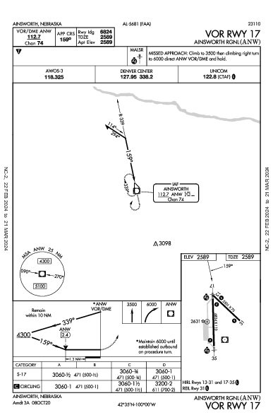 Ainsworth Rgnl Ainsworth, NE (KANW): VOR RWY 17 (IAP)