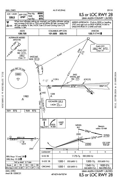 Lima Allen County Lima, OH (KAOH): ILS OR LOC RWY 28 (IAP)