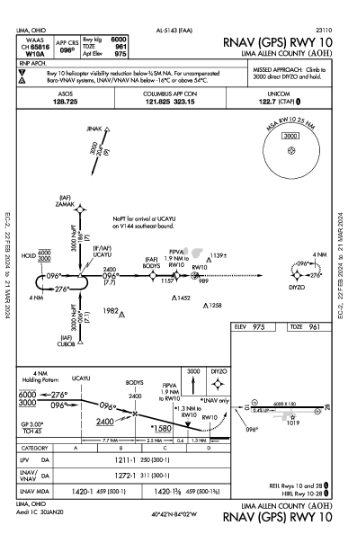 Lima Allen County Lima, OH (KAOH): RNAV (GPS) RWY 10 (IAP)