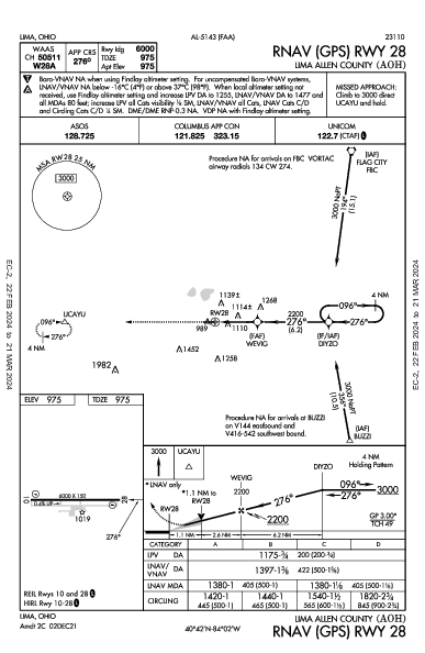 Lima Allen County Lima, OH (KAOH): RNAV (GPS) RWY 28 (IAP)