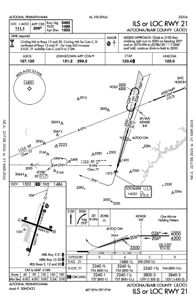 Altoona/Blair County Altoona, PA (KAOO): ILS OR LOC RWY 21 (IAP)