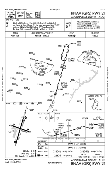 Altoona/Blair County Altoona, PA (KAOO): RNAV (GPS) RWY 21 (IAP)