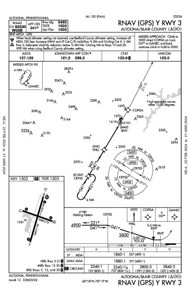 Altoona/Blair County Altoona, PA (KAOO): RNAV (GPS) Y RWY 03 (IAP)