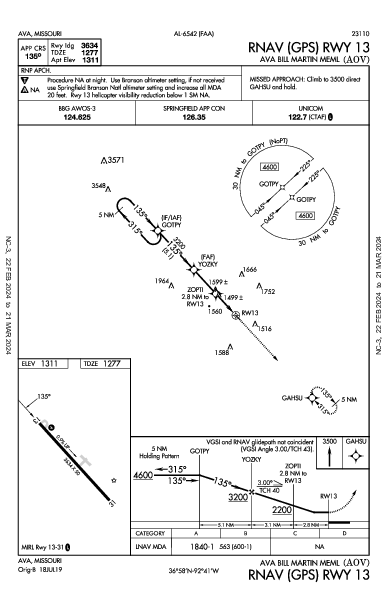 Ava Bill Martin Meml Ava, MO (KAOV): RNAV (GPS) RWY 13 (IAP)